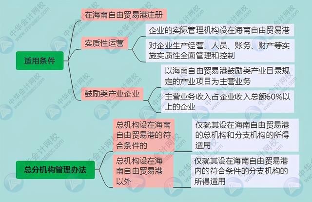 一般纳税人企业所得税怎么征收(一般纳税人企业所得税怎么征收2021)