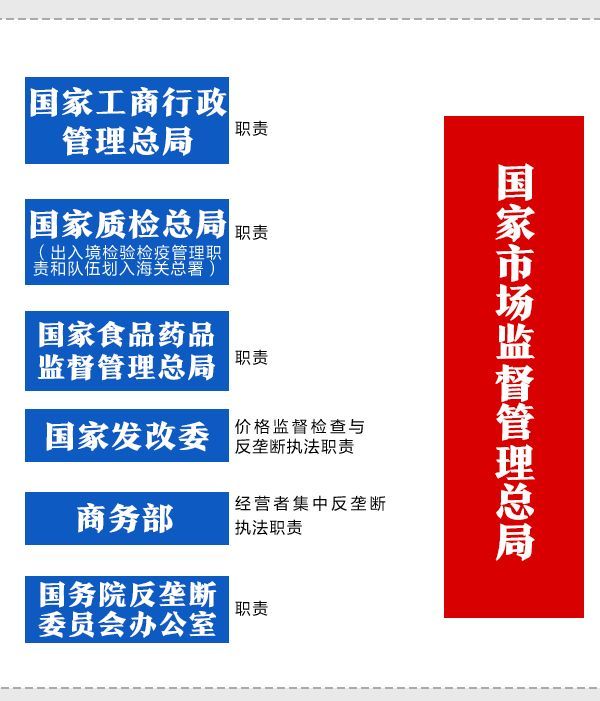 商家为什么不怕工商局(商家为什么不怕工商局投诉)