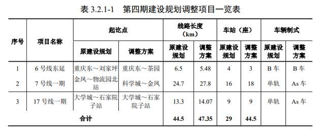 江津轻轨17号线(江津轻轨17号线路图)