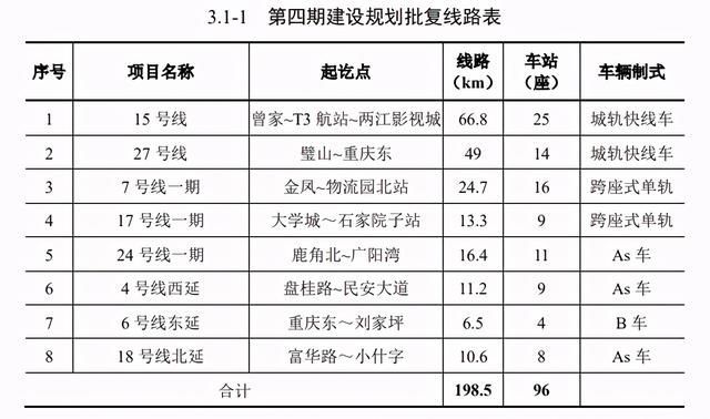 江津轻轨17号线(江津轻轨17号线路图)