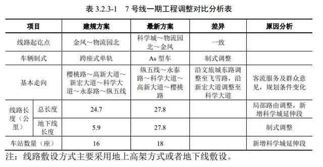 江津轻轨17号线(江津轻轨17号线路图)