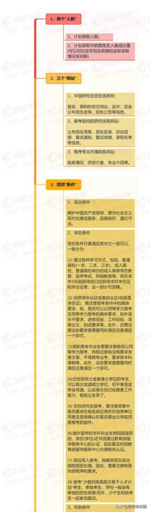 2021年考研招生简章出来了吗(2021年考研招生简章)