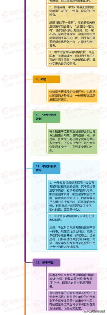 2021年考研招生简章出来了吗(2021年考研招生简章)