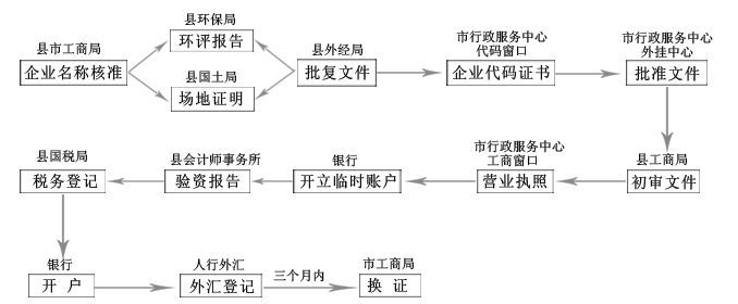 营业执照过期了怎么办理流程(工商营业执照过期了怎么办理流程)