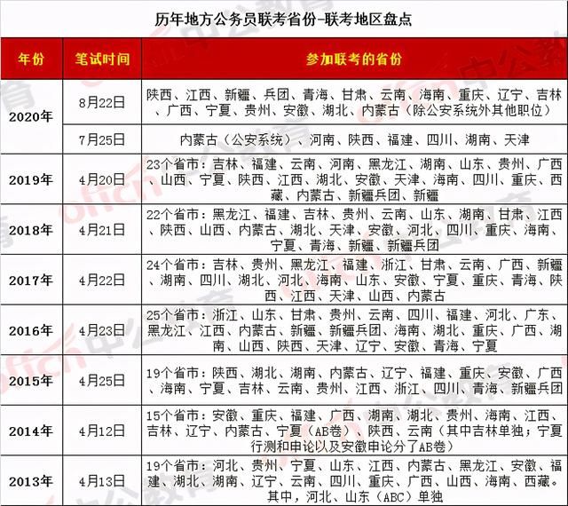 2021年公务员报考和考试时间(2021年公务员报考专业分类目录)