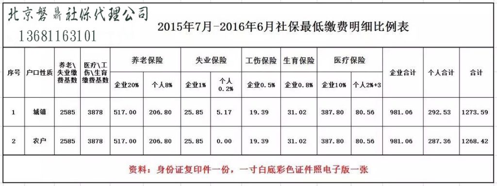 公司不交社保赔偿标准(试用期公司不交社保赔偿标准)