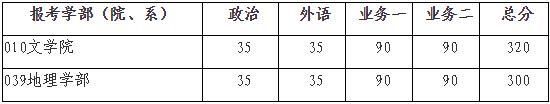 重大考研分数线(中大考研分数线)