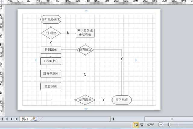 考研流程图visio(考研流程图表)