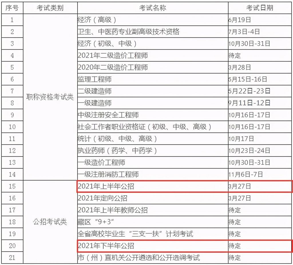 四川2021下半年公招时间(四川2021下半年公招)