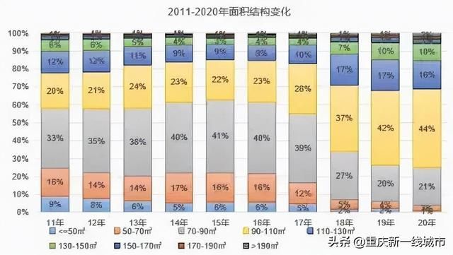 重庆二手房小户型(重庆二手房交易)