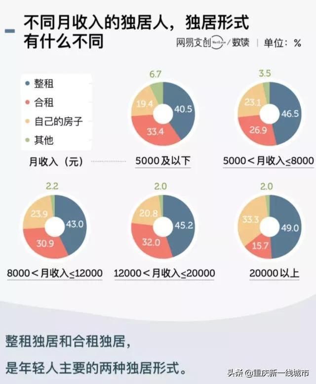 重庆二手房小户型(重庆二手房交易)