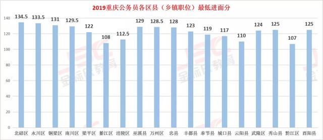 重庆市2020公务员考试分数线(2020新疆公务员考试进面分数线)