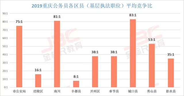 重庆市2020公务员考试分数线(2020新疆公务员考试进面分数线)