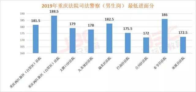 重庆市2020公务员考试分数线(2020新疆公务员考试进面分数线)