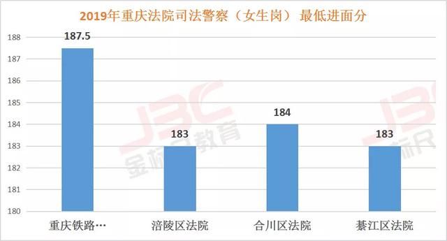 重庆市2020公务员考试分数线(2020新疆公务员考试进面分数线)