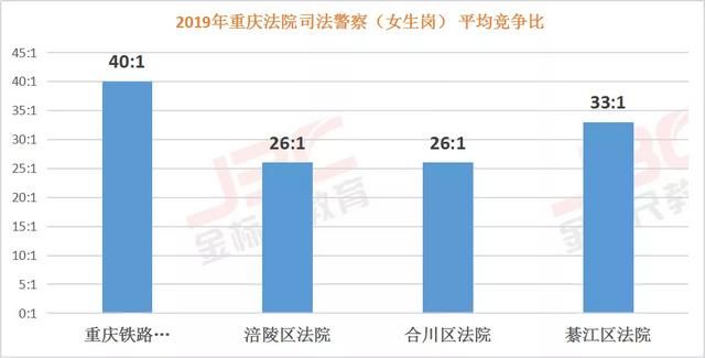 重庆市2020公务员考试分数线(2020新疆公务员考试进面分数线)