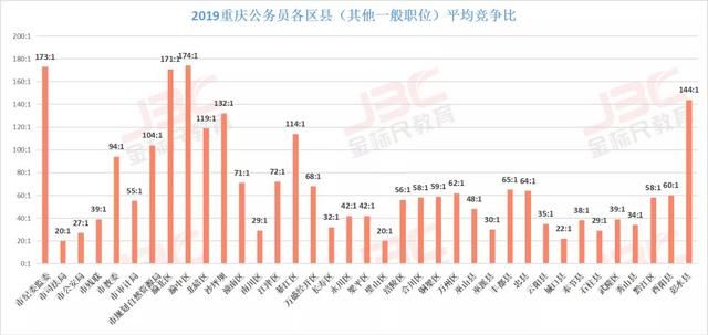 重庆市2020公务员考试分数线(2020新疆公务员考试进面分数线)