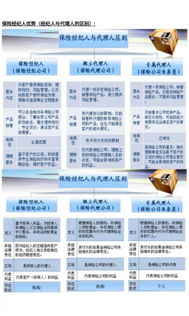 注册保险中介公司要求(保险中介公司排名前50)