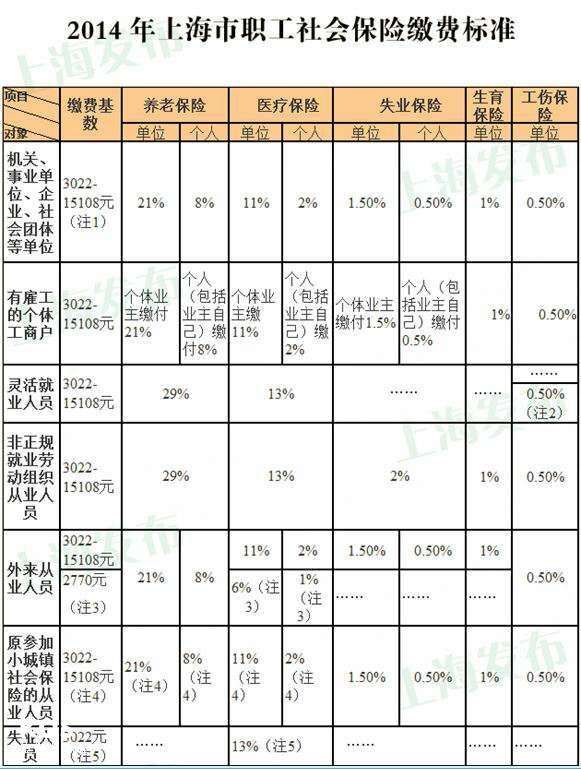 南京自己缴纳社保(外地户口南京自己缴纳社保)