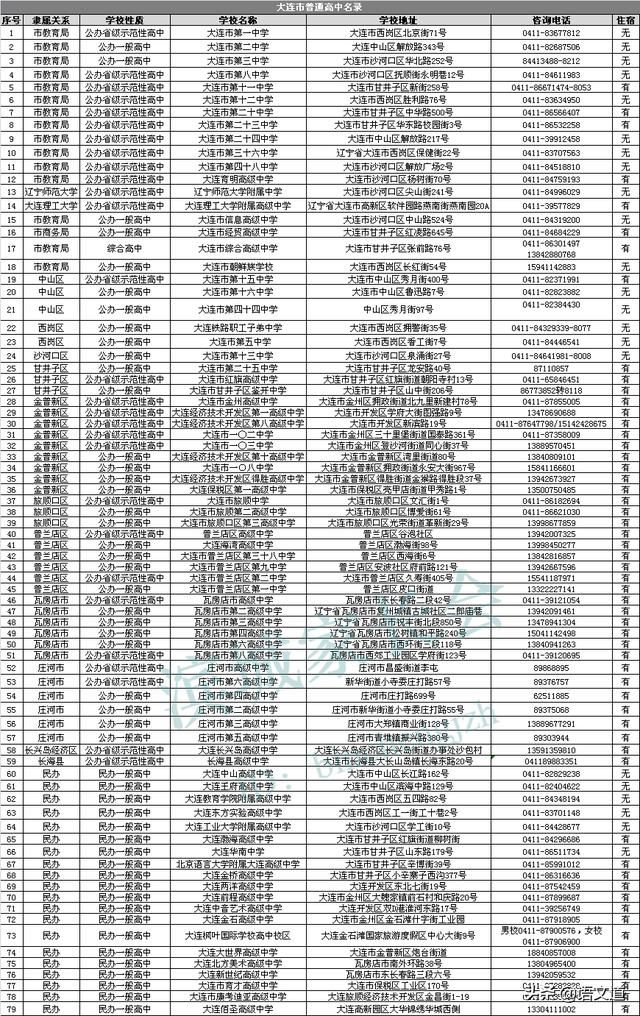 大连信息高中在哪里(大连信息高中)