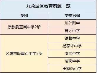 渝高中学在九龙坡区排名第几(重庆市九龙坡区渝高中学升学率)