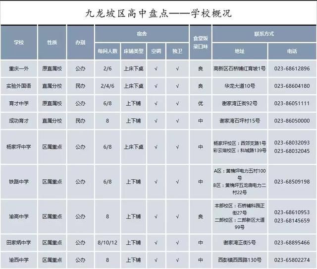 渝高中学在九龙坡区排名第几(重庆市九龙坡区渝高中学升学率)