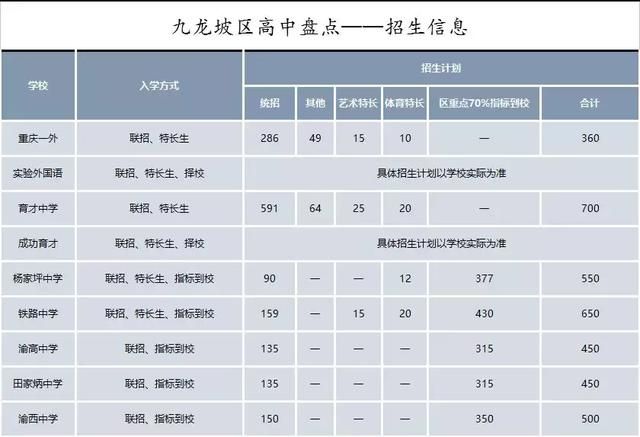 渝高中学在九龙坡区排名第几(重庆市九龙坡区渝高中学升学率)