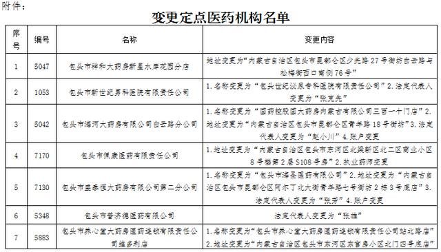 重庆医疗保险局官网(齐齐哈尔医疗保险局官网)