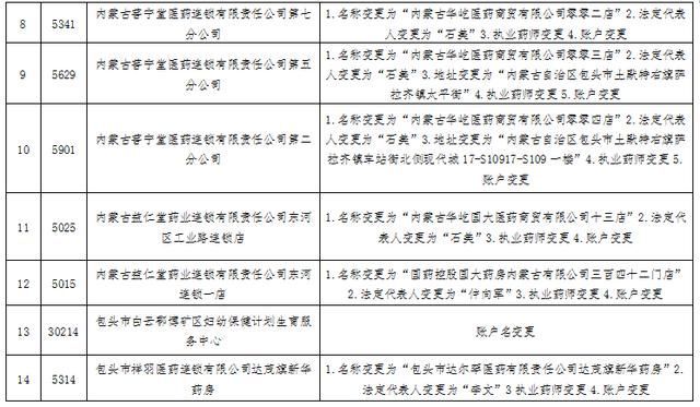 重庆医疗保险局官网(齐齐哈尔医疗保险局官网)