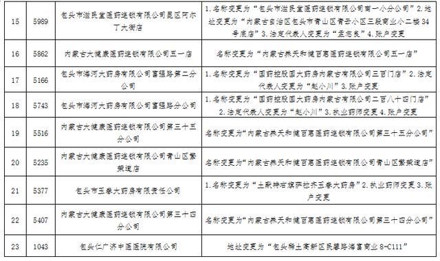 重庆医疗保险局官网(齐齐哈尔医疗保险局官网)