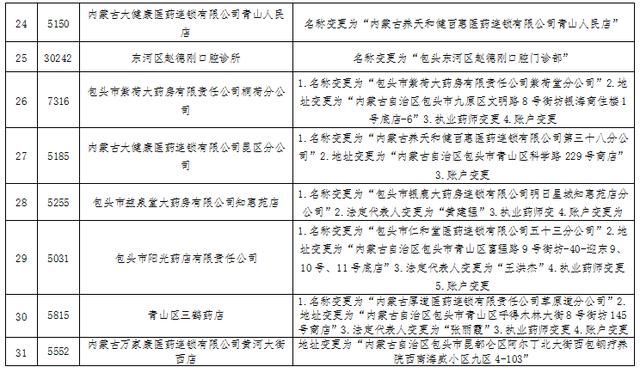 重庆医疗保险局官网(齐齐哈尔医疗保险局官网)