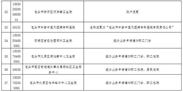 重庆医疗保险局官网(齐齐哈尔医疗保险局官网)