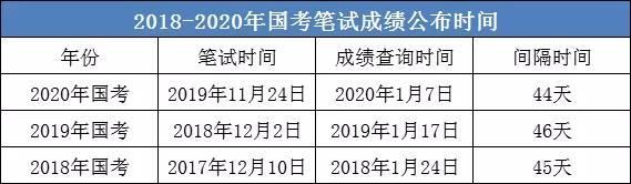 贵州历年国考进面分数线(历年贵州国考职位表)