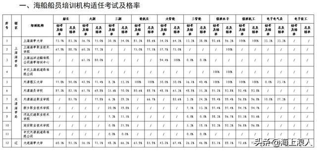 海员证在哪里考(海员证在哪里报名考)