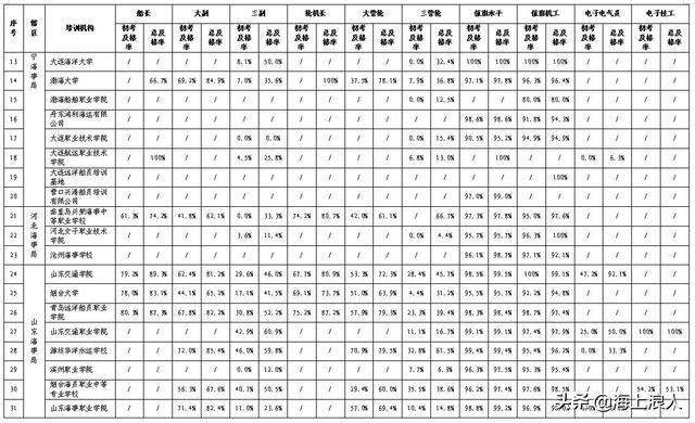 海员证在哪里考(海员证在哪里报名考)