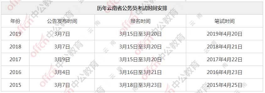 重庆上半年公务员考试时间安排(2022年重庆公务员考试时间安排)