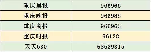 重庆的号码(重庆的豪宅有哪些)