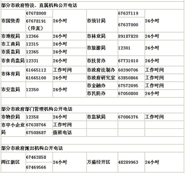 重庆的号码(重庆的豪宅有哪些)