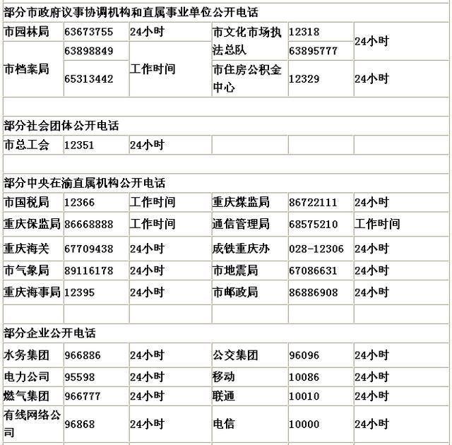 重庆的号码(重庆的豪宅有哪些)