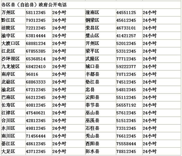 重庆的号码(重庆的豪宅有哪些)