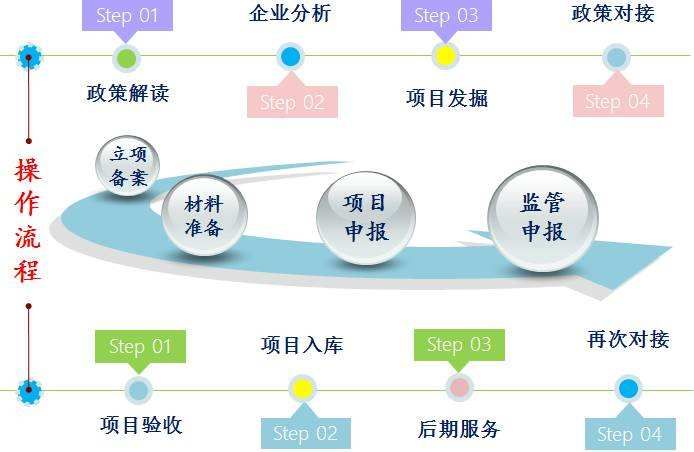 企业名称自主申报流程(安徽淮南企业名称自主申报流程)