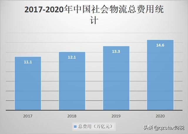 2019运输发票税率多少(2019农产品收购发票抵扣税率)