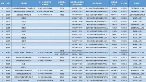 利辛润龙湾在哪里(利辛润龙湾物业电话)