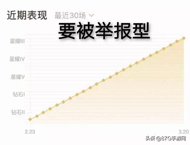 每周王者战报在哪看(王者荣耀每周战报在哪里看)