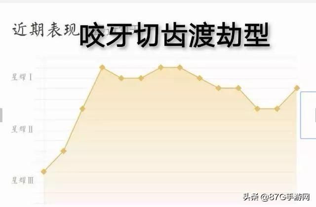 每周王者战报在哪看(王者荣耀每周战报在哪里看)