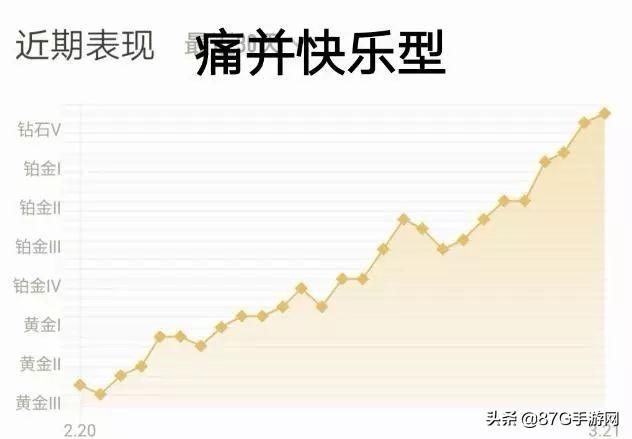 每周王者战报在哪看(王者荣耀每周战报在哪里看)