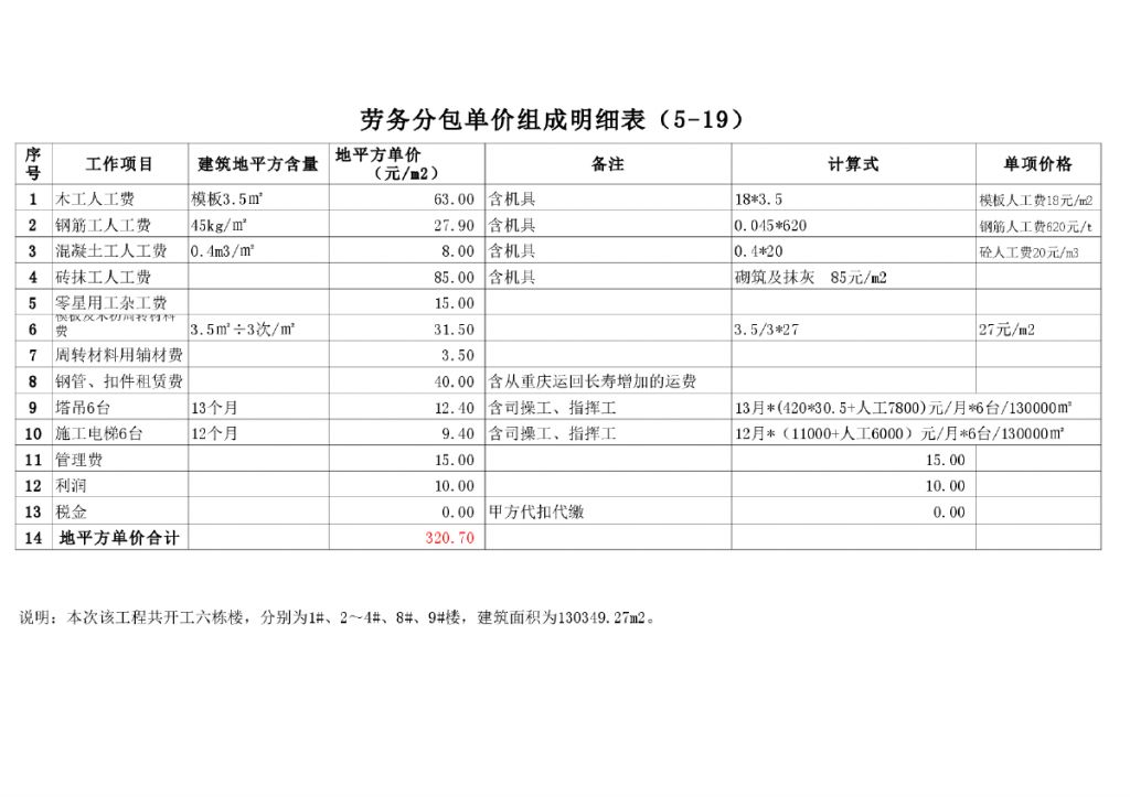 开一个劳务公司需要多少钱(开一个劳务公司需要什么条件)