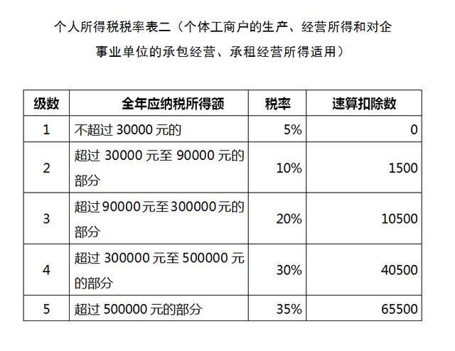 重庆个人独资企业注册流程(正规注册个人独资企业流程)