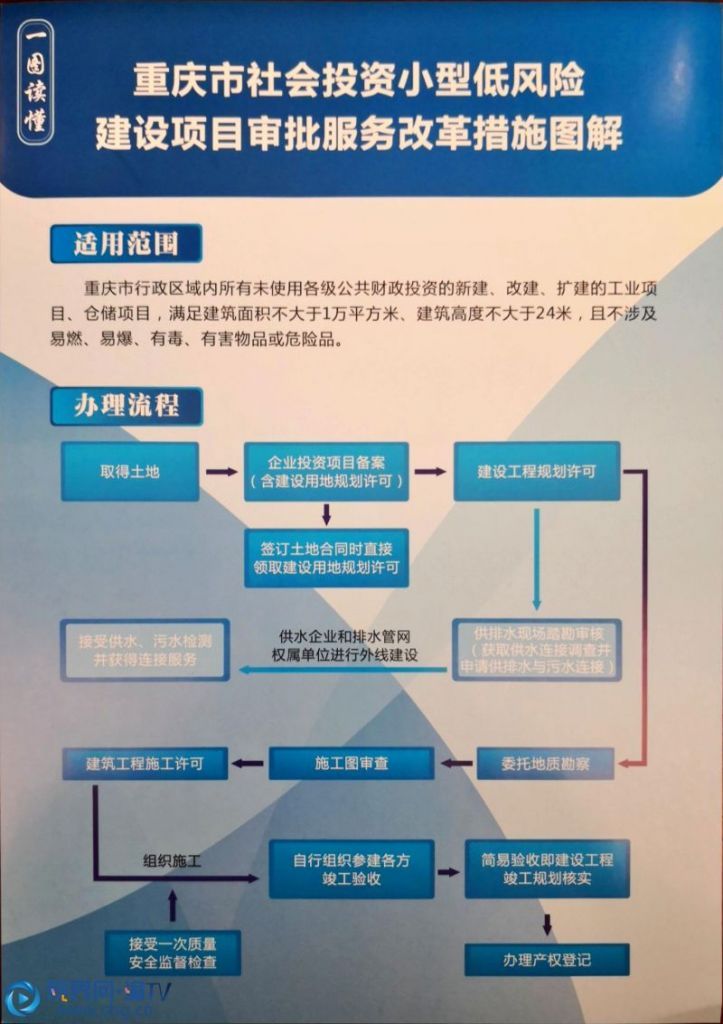 重庆市网审平台(重庆市网上行政审批)