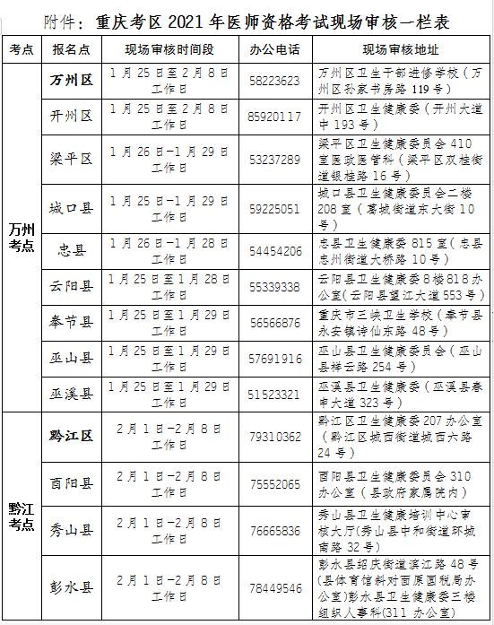 重庆市网审平台(重庆市网上行政审批)